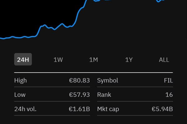 Kraken com зеркало