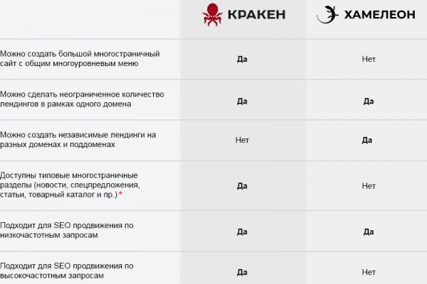 Kraken 19 at